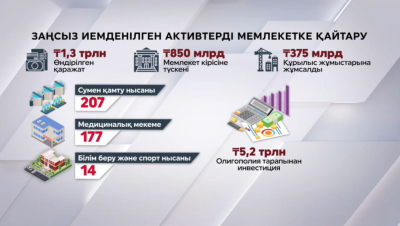 Бас прокурор: Инвестор құқығын қорғайтын жаңа комитет құрылды