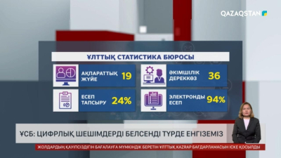 ҰСБ: Цифрлық шешімдерді белсенді түрде енгіземіз