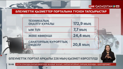 Әлеуметтік портал арқылы 226 мың адамға қызмет көрсетілді