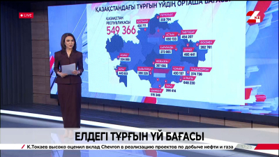 Қазақстандағы тұрғын үй бағасы