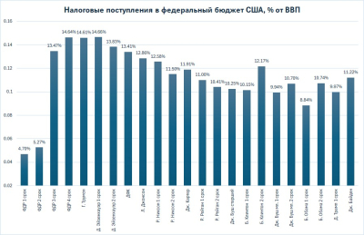 Заслуживают ли казахстанцы свое правительство?