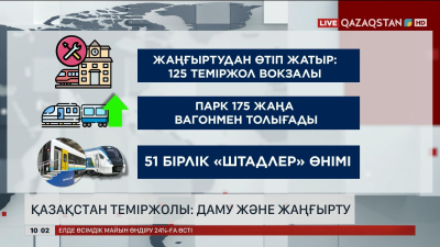 Елімізде теміржол саласында 4 ірі жоба іске асырылуда
