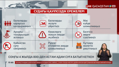Соңғы 4 жылда 843 адам суға батып кеткен