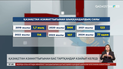 Қазақстан азаматтығынан шыққысы келетін адамдар азайып келеді