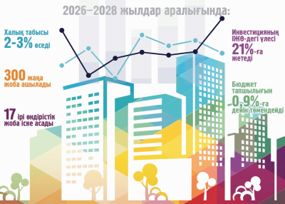 Жаңа экономикалық бағдардың мүмкіндігі