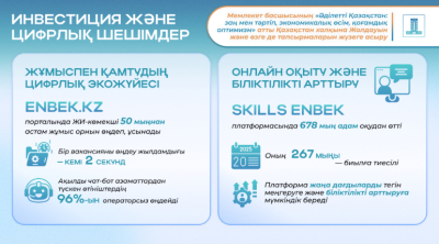 Еліміздегі әлеуметтік саясаттың жүйелі шаралары мен нәтижелері
