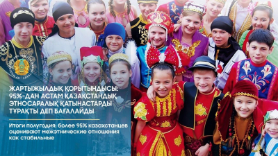 95%-дан астам қазақстандық этносаралық қатынастарды тұрақты деп бағалайды