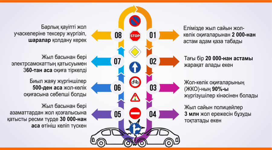 Үкімет Жолдауды жүзеге асыру жөніндегі жалпыұлттық жоспарды мақұлдады