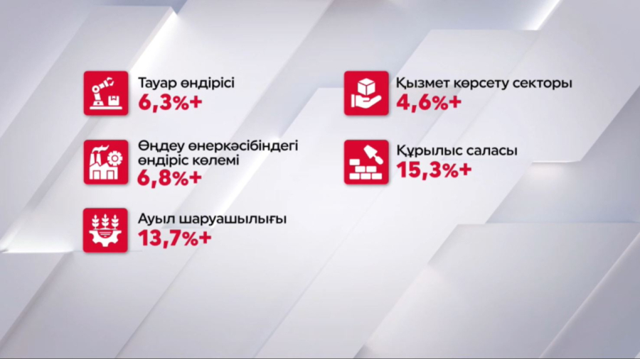 Ұлттық экономика өсімі 5% құрады